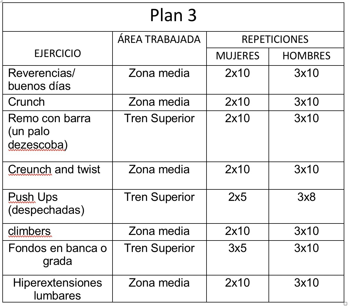 plan 3